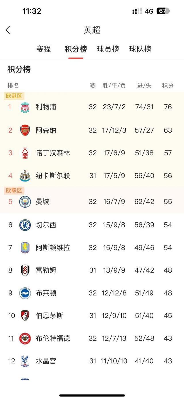 lol 更新补丁-关于窗口期葡萄牙体育调整名单以备英超，调整名单环节打磨，引发热议，数据趋势出现新变化的信息