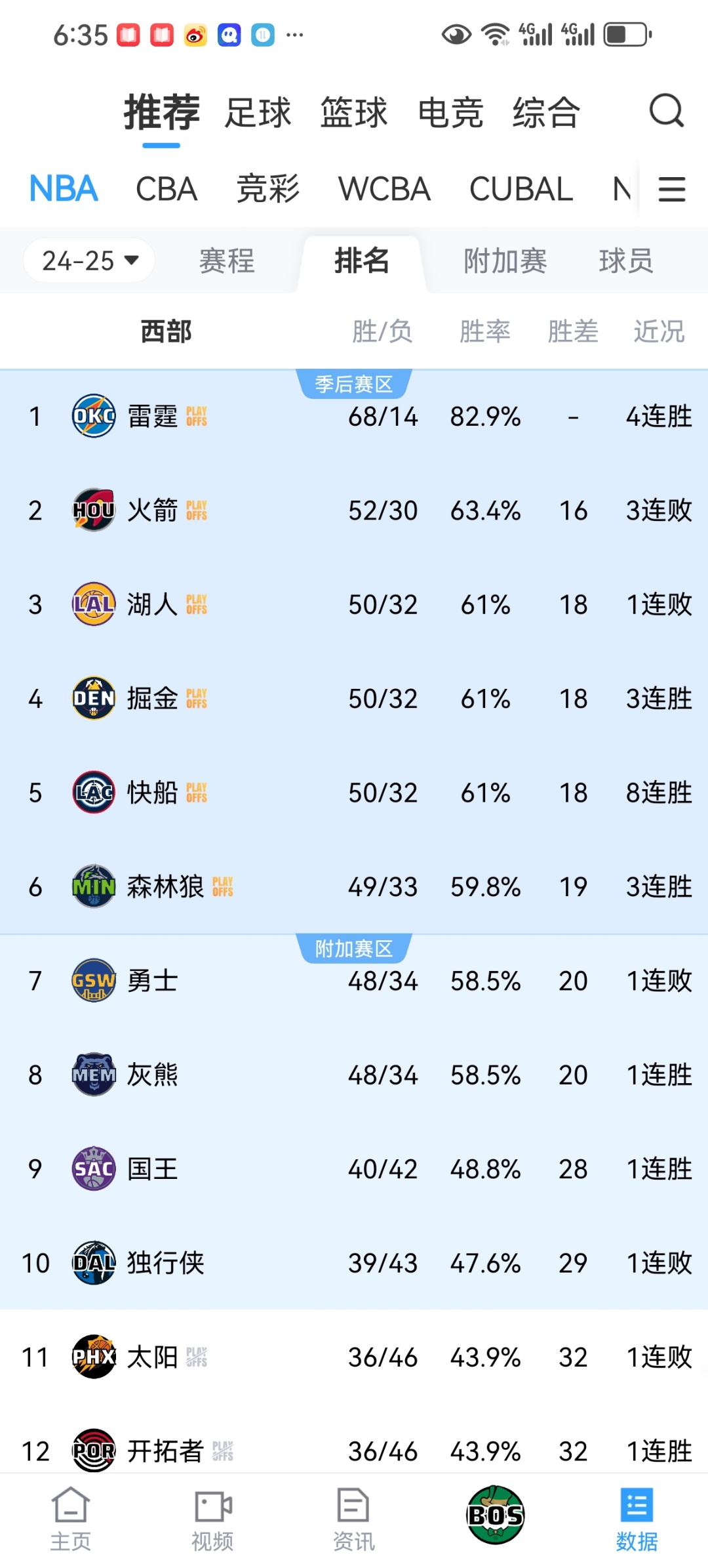 lol 赛事直播-赛前明尼苏达森林狼备战NBA季后赛，调整名单细节曝光，气氛紧张，临场指挥获称赞的简单介绍